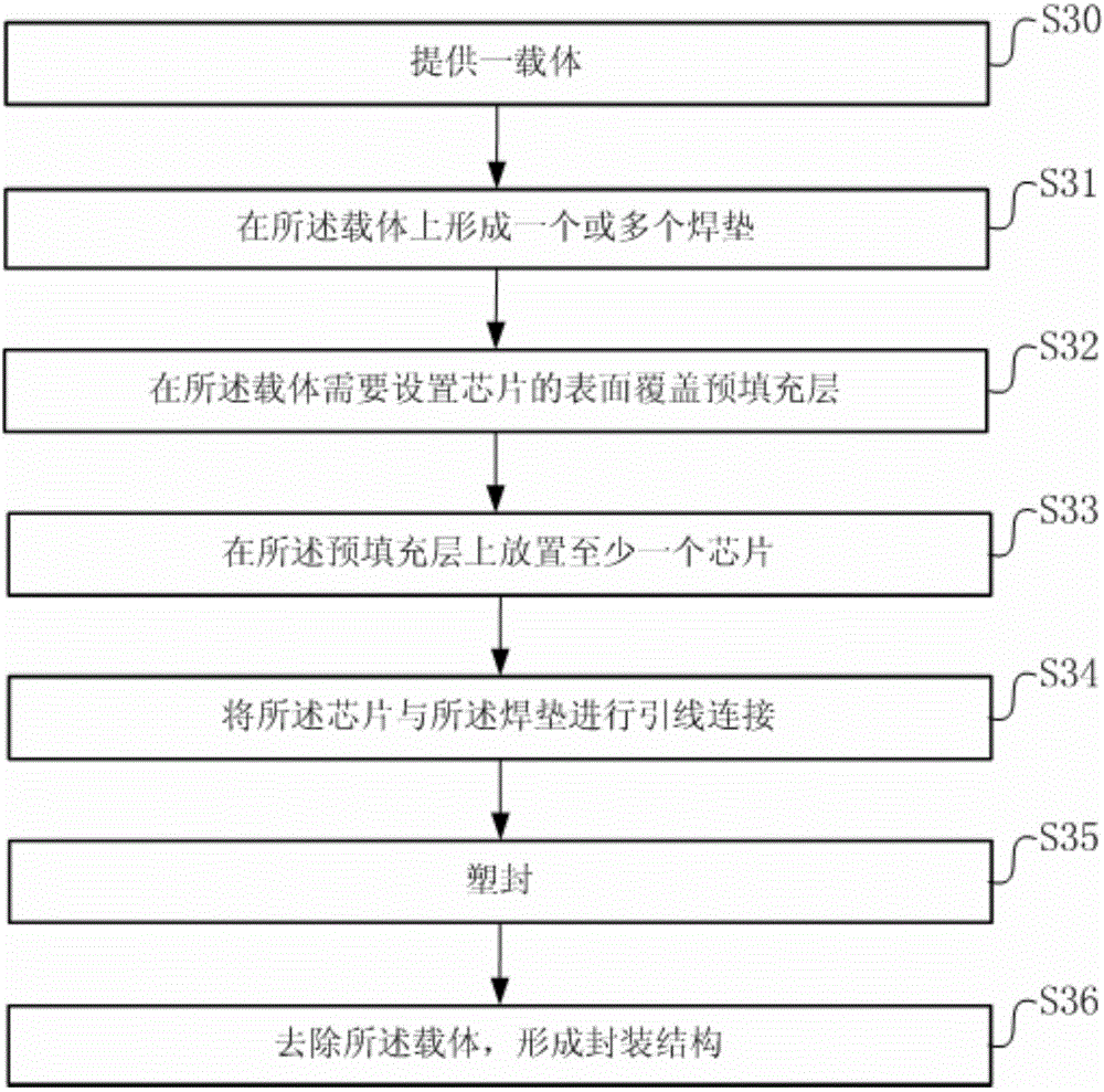 Packaging method and packaging body