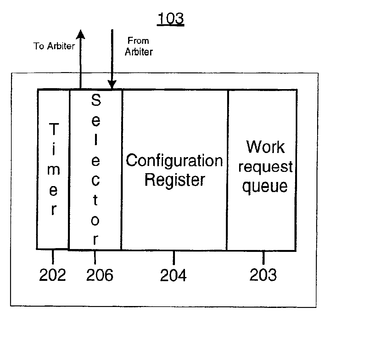 Dynamic request priority arbitration