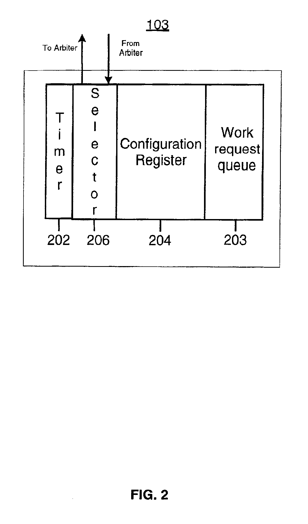 Dynamic request priority arbitration