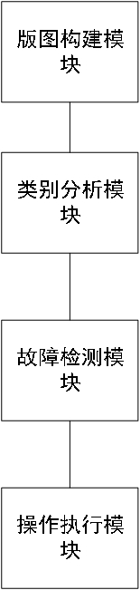 Hardware fault detection system and method, and medium