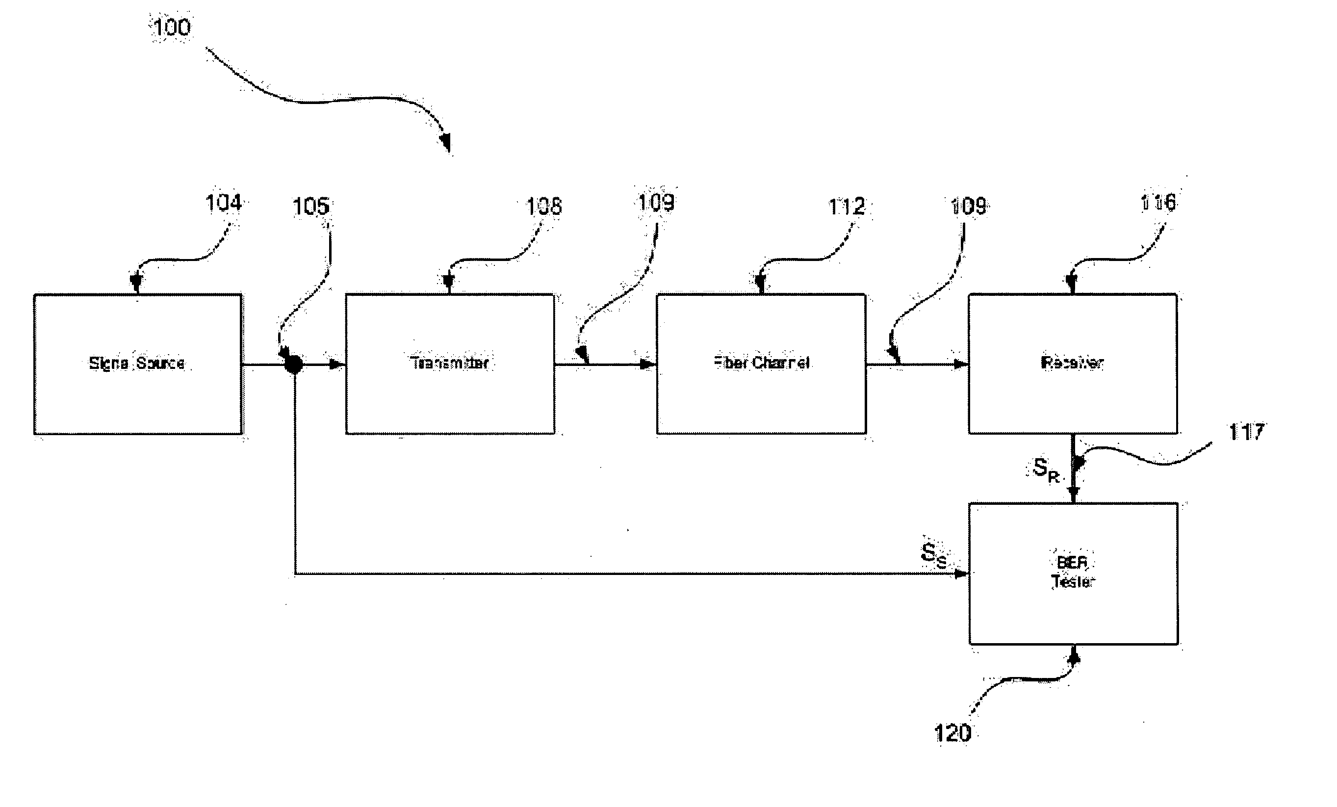 Method and system for determining receiver power for required bit error rate