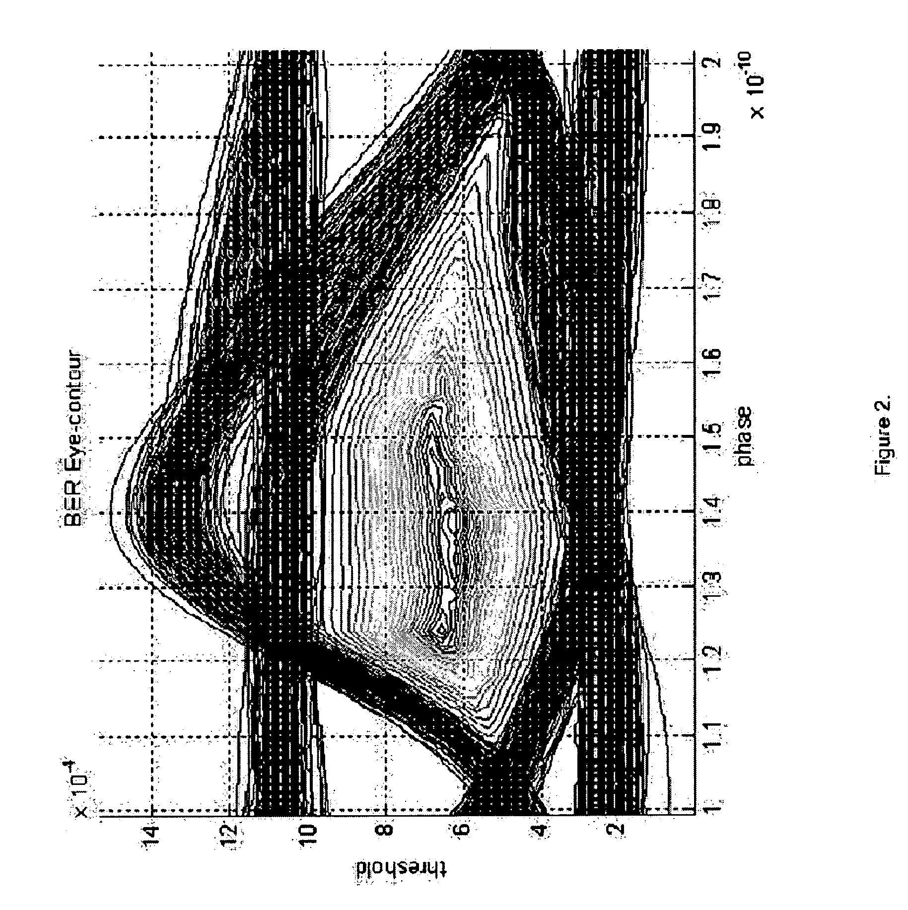 Method and system for determining receiver power for required bit error rate