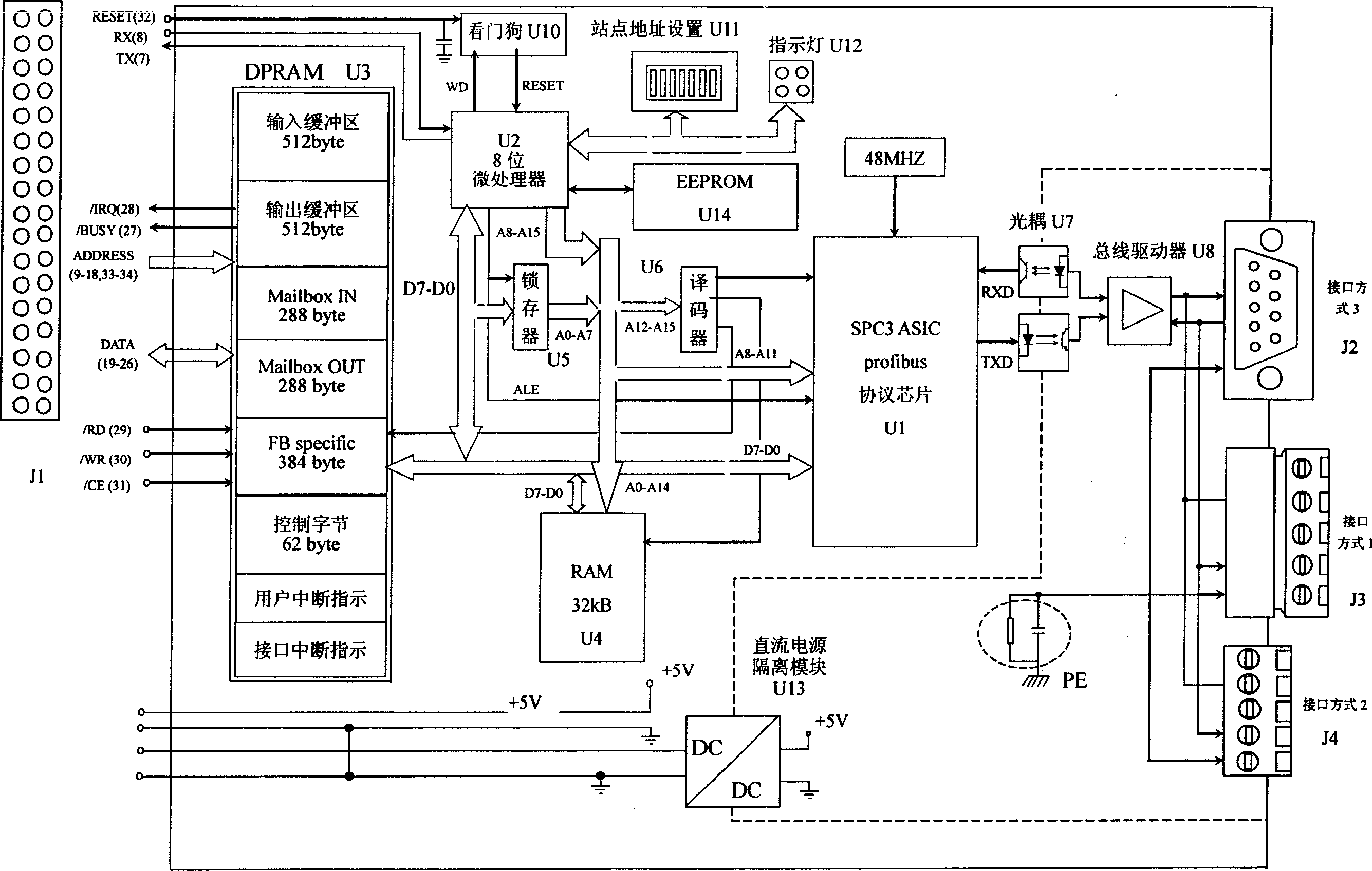 Embedded field bus protocol interface device and implementation method