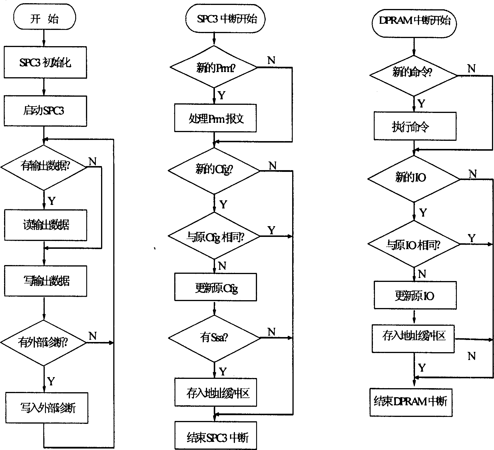 Embedded field bus protocol interface device and implementation method