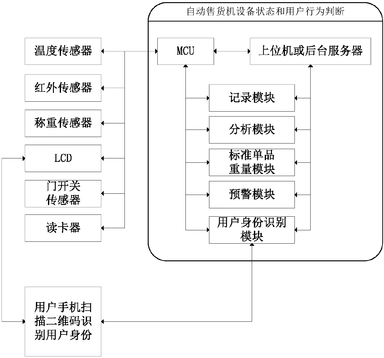 Early warning device and early warning method based on vending machine