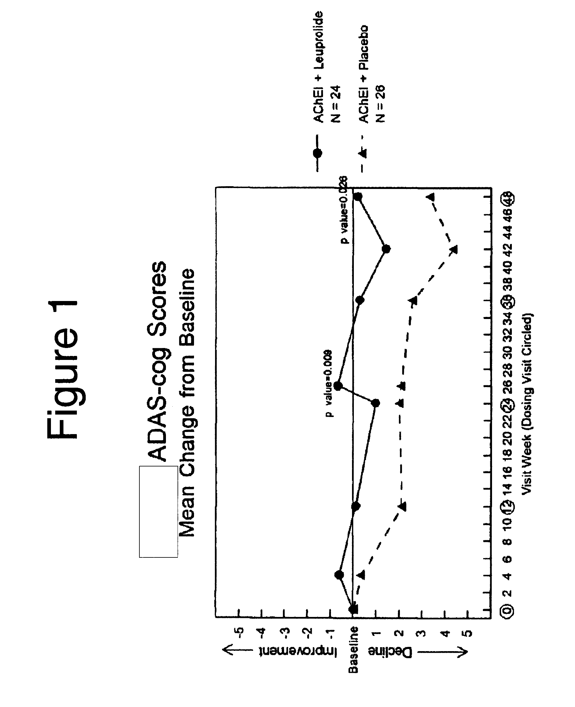 Treatment of alzheimer's disease and mild cognitive impairment using gnrh-i analogs and one or more of acetylcholinesterase inhibitors and NMDA receptor antagonists