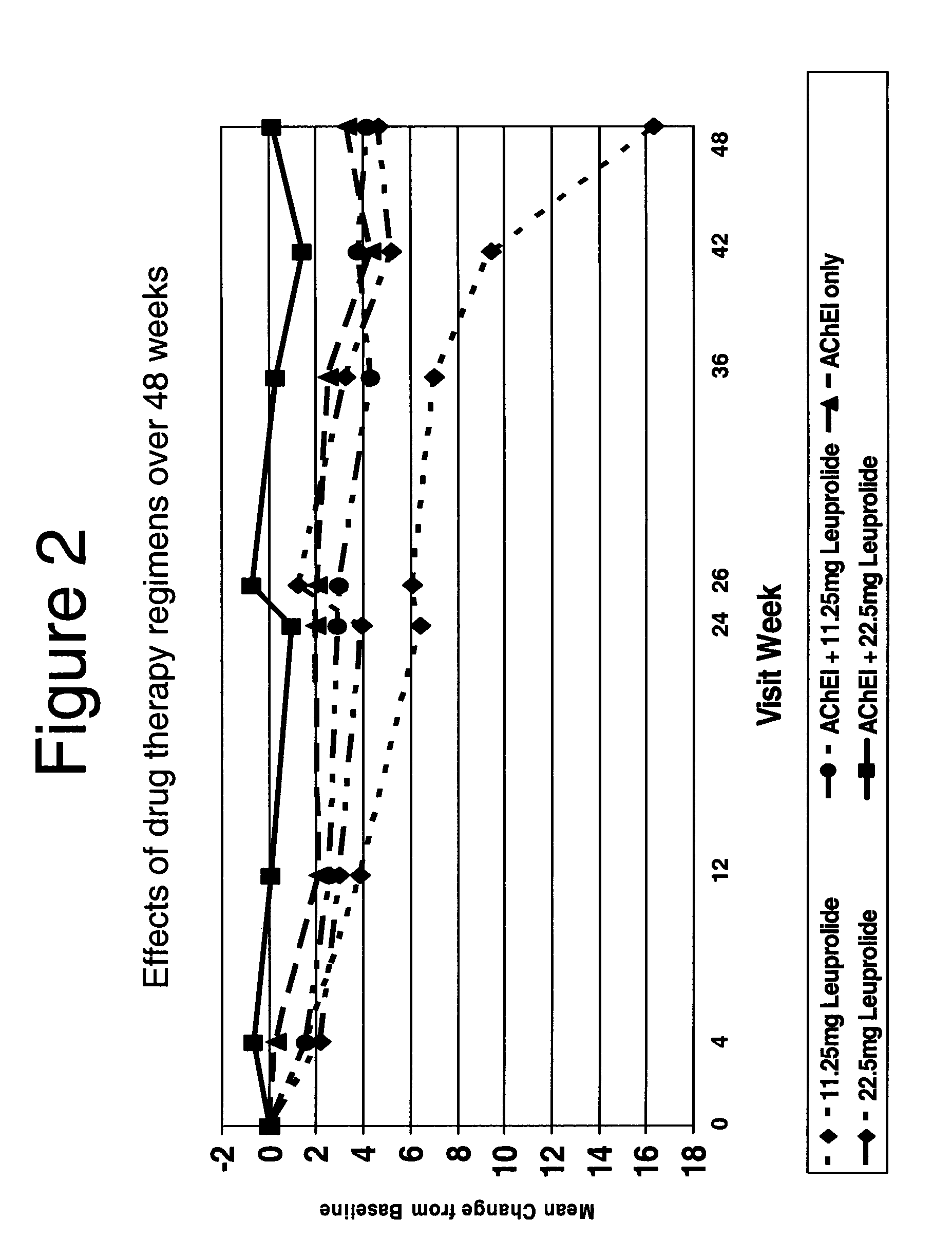 Treatment of alzheimer's disease and mild cognitive impairment using gnrh-i analogs and one or more of acetylcholinesterase inhibitors and NMDA receptor antagonists