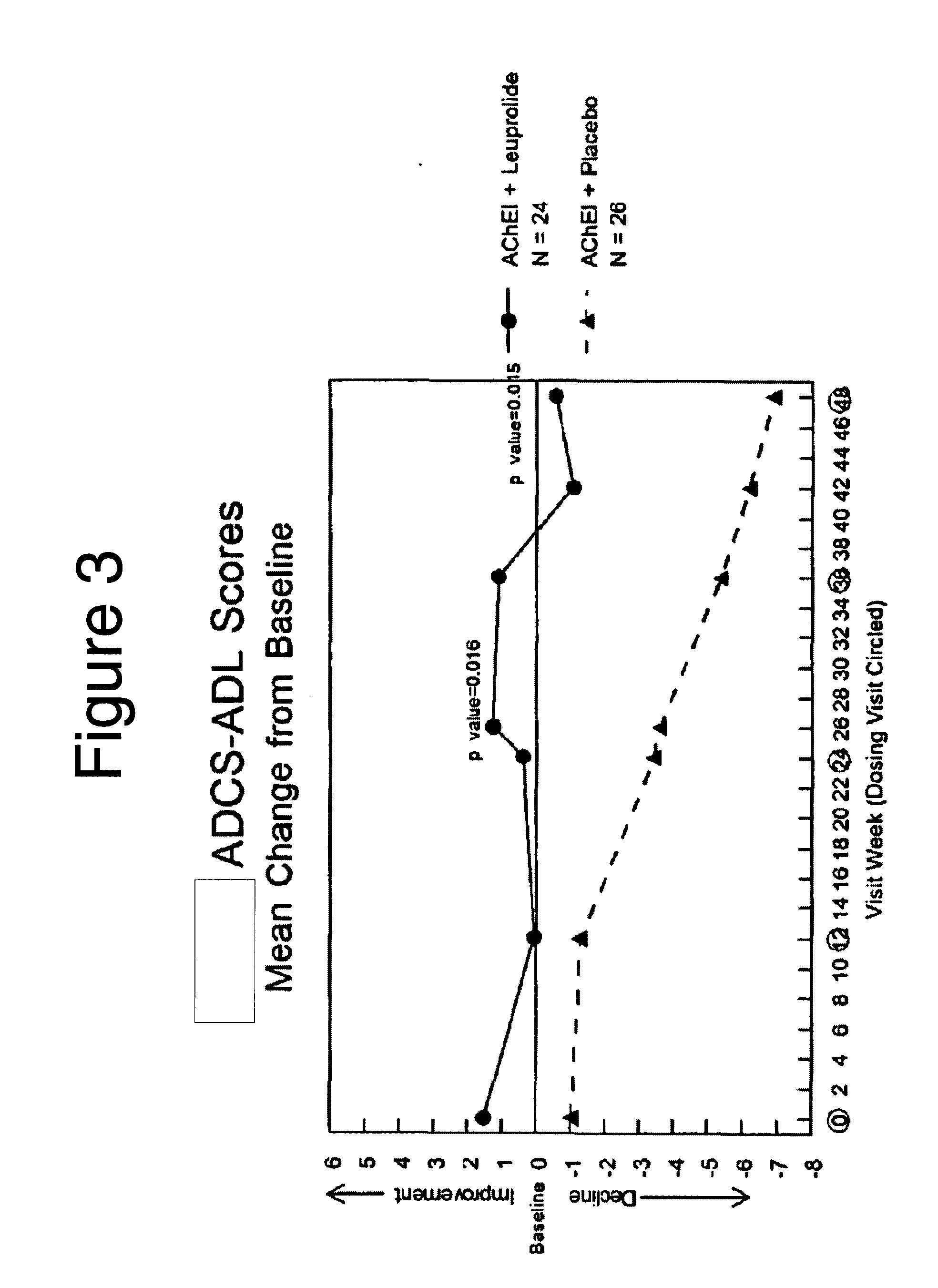 Treatment of alzheimer's disease and mild cognitive impairment using gnrh-i analogs and one or more of acetylcholinesterase inhibitors and NMDA receptor antagonists