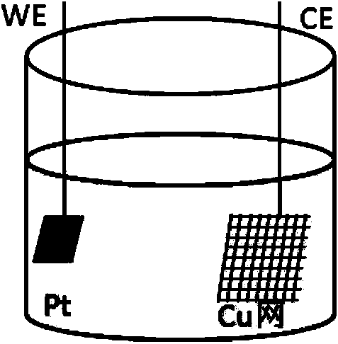 Preparation method of oil/water separation material