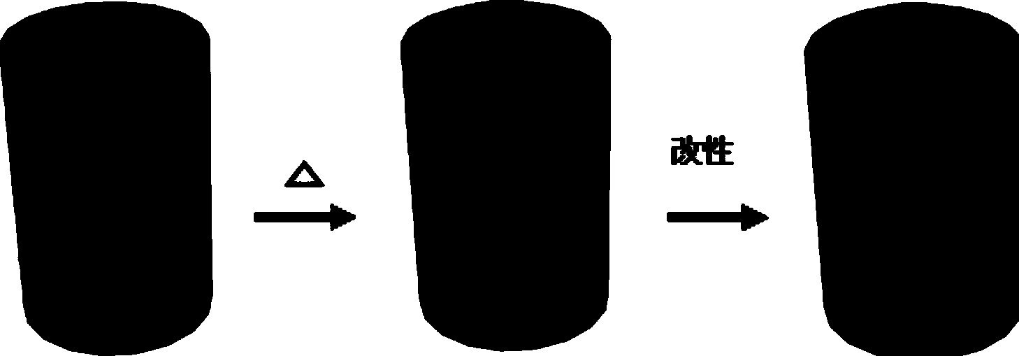 Preparation method of oil/water separation material