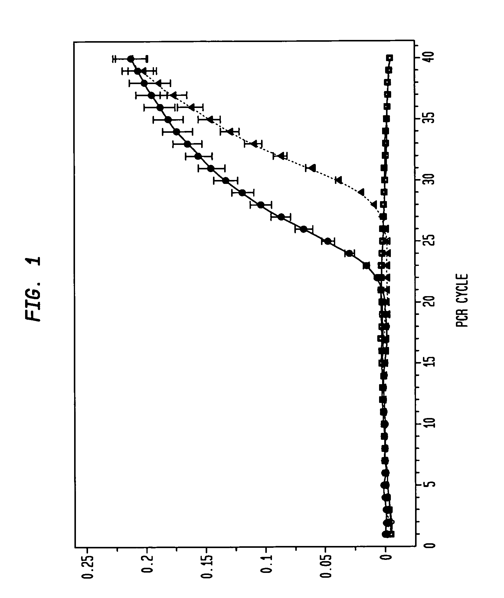 Cathepsin E as a marker of colon cancer