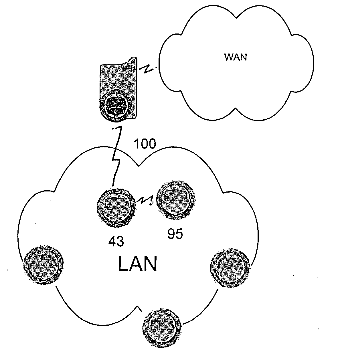 Communications system