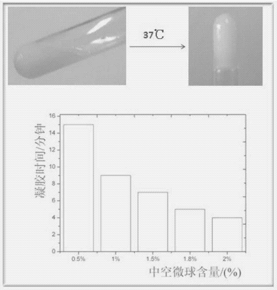 Injectable hollow hydroxyapatite microsphere/chitosan composite drug carrier material and preparation method thereof