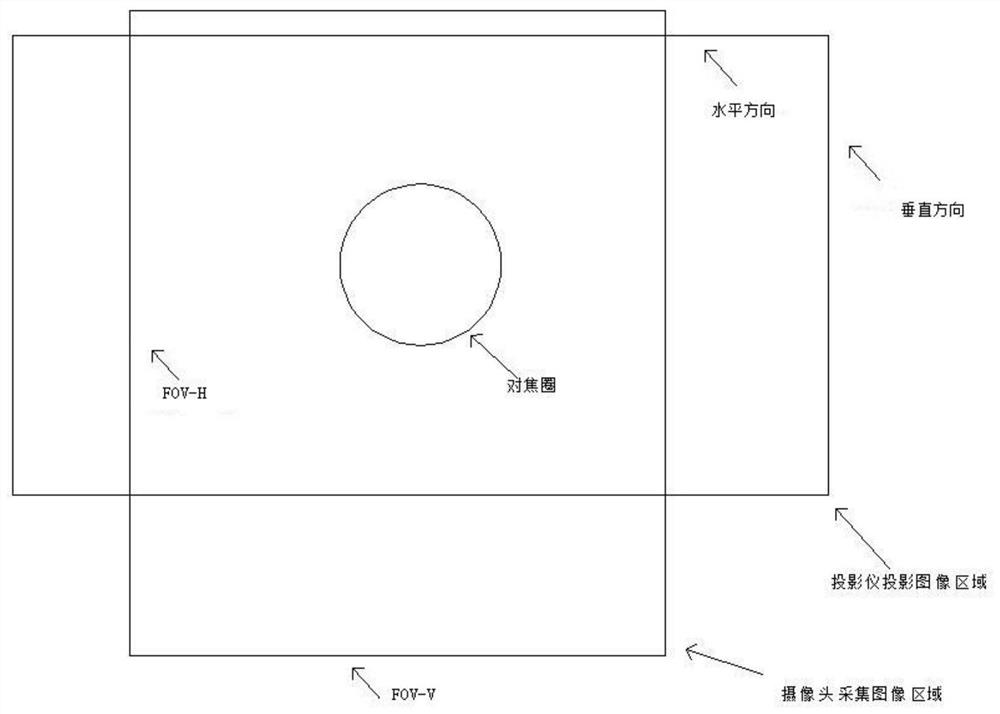 Lens assembly method and system