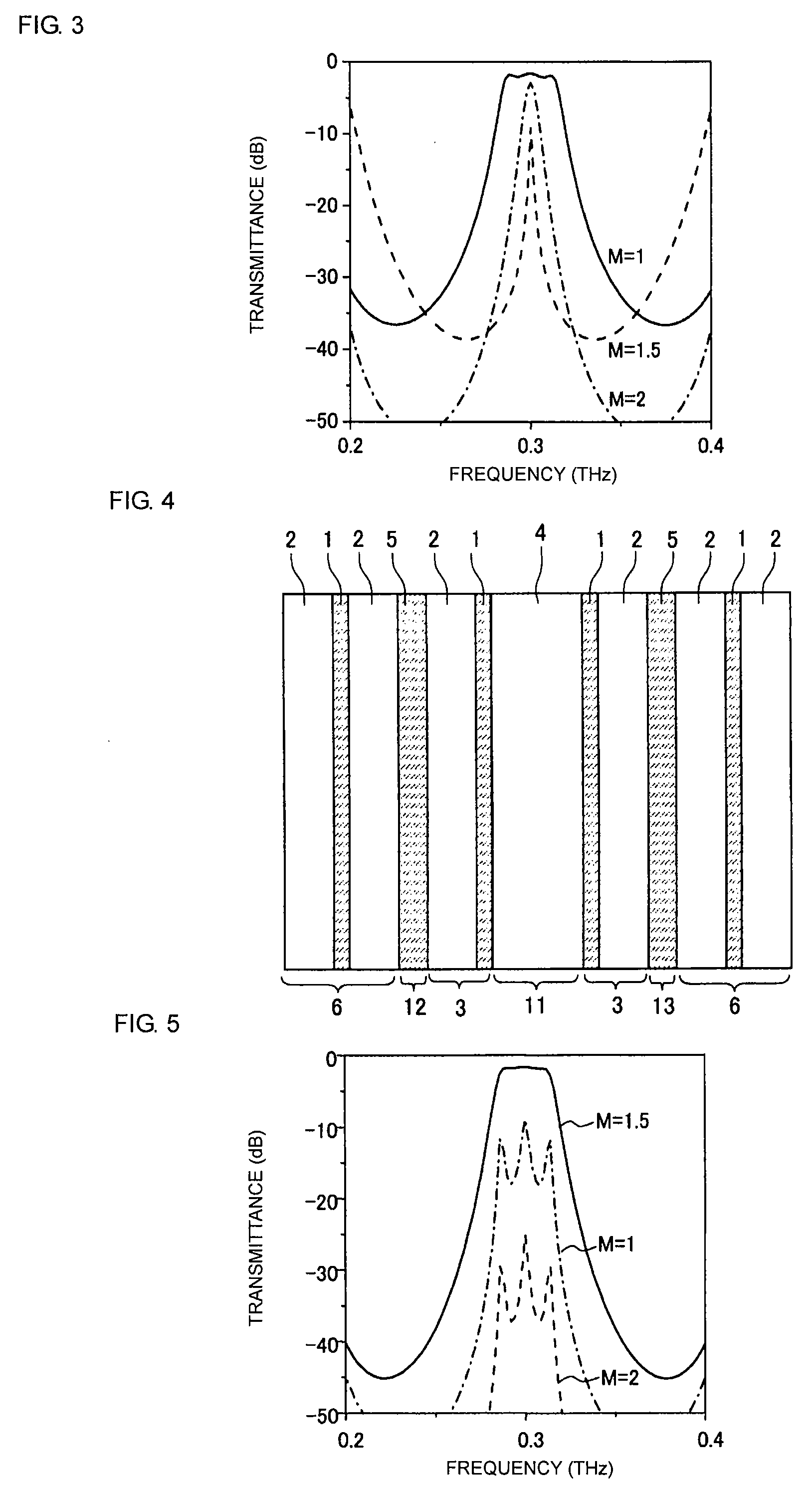 Terahertz-Band Optical Filter, Designing Method Thereof, and Manufacturing Method Thereof