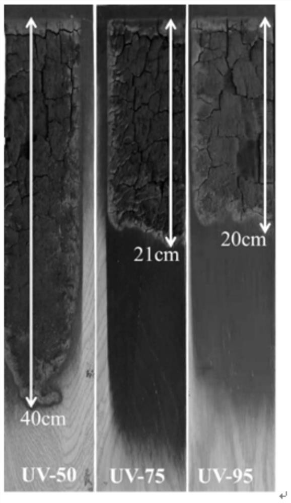 Environment-friendly flame-retardant material for plates and preparation method of environment-friendly flame-retardant material