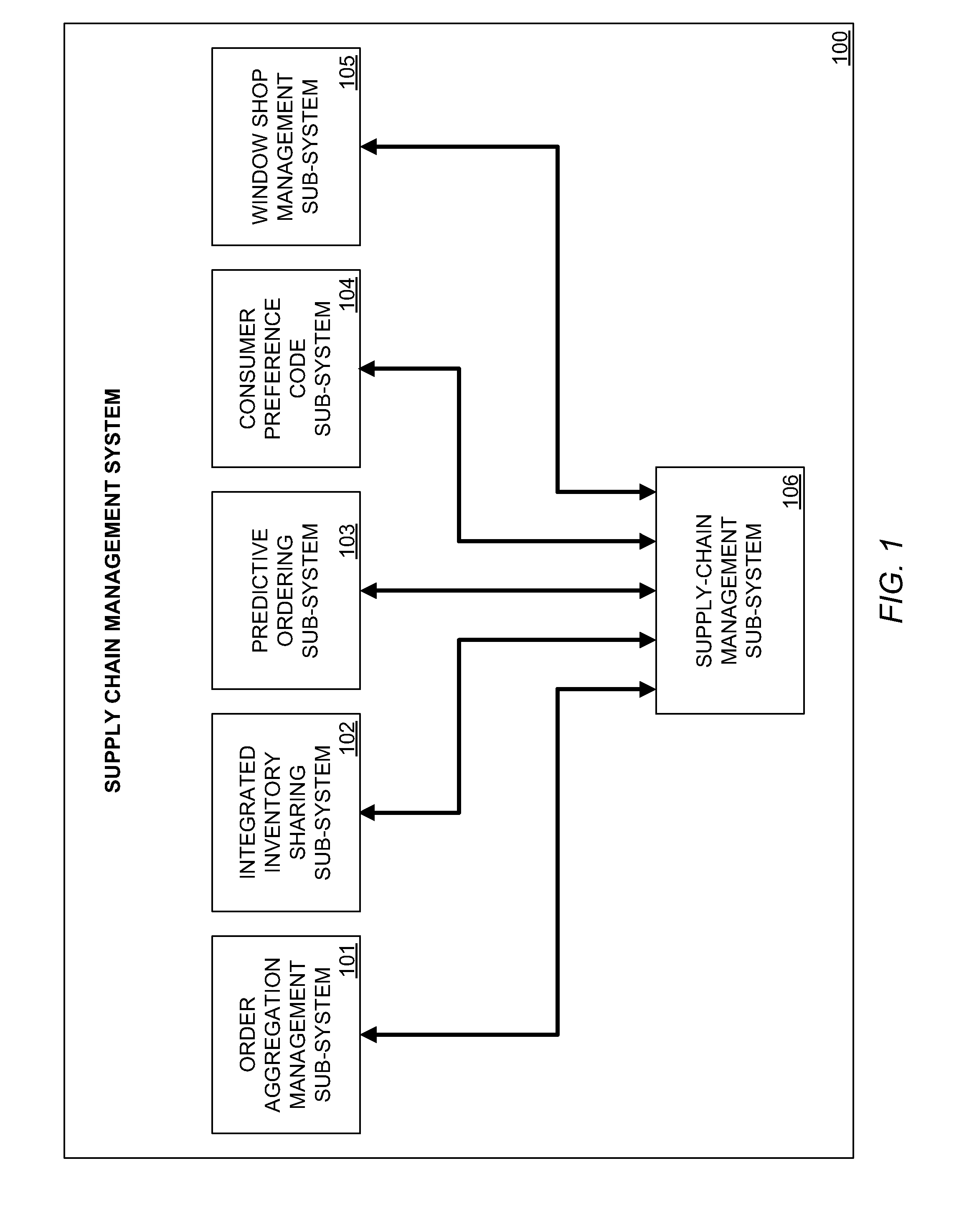 Supply-chain management system