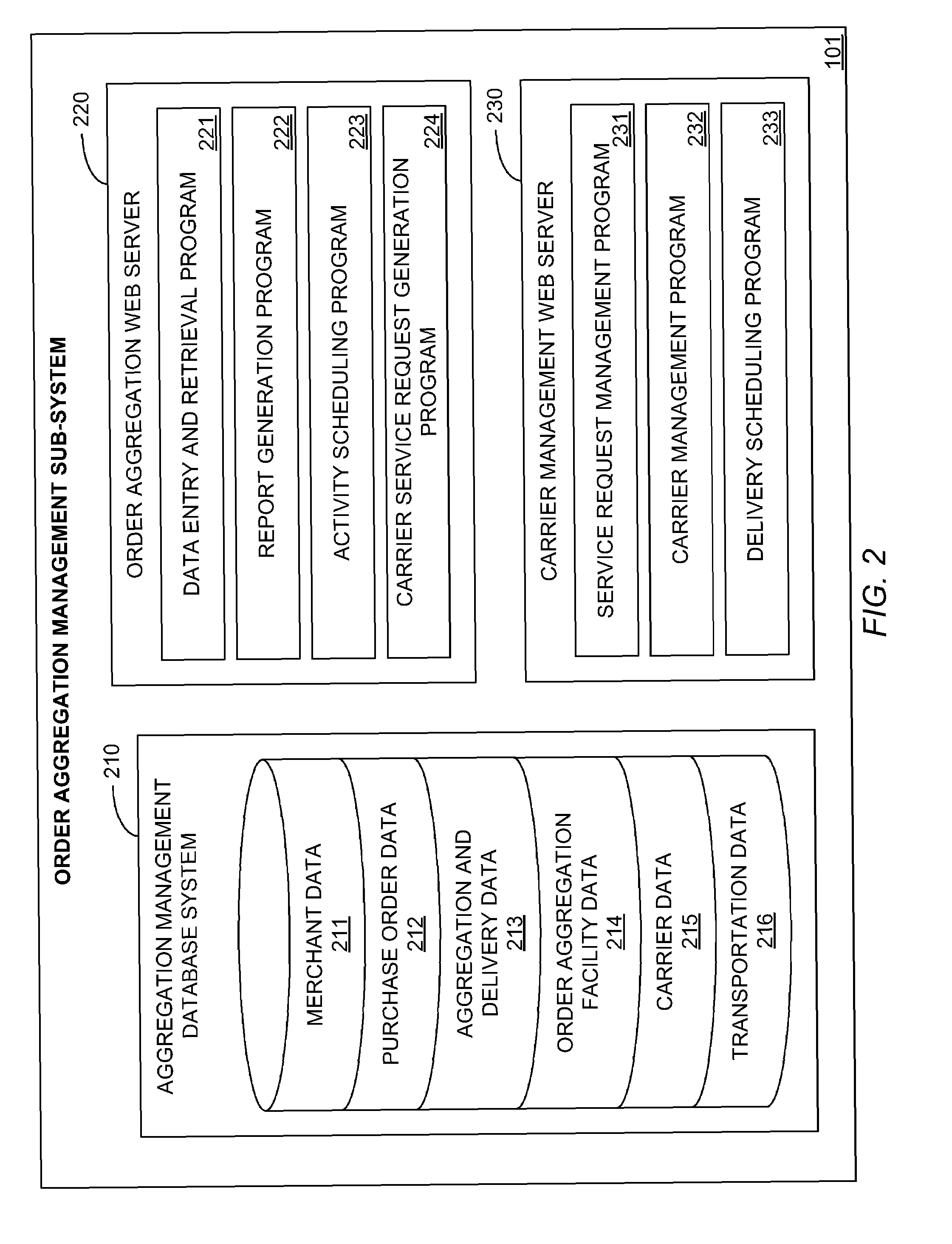 Supply-chain management system