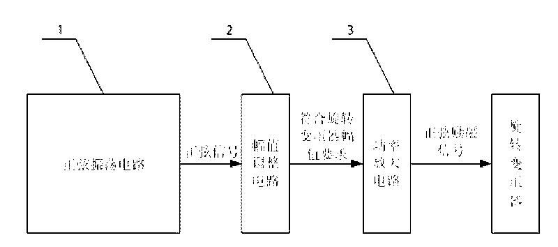 Excitation power circuit of rotary transformer