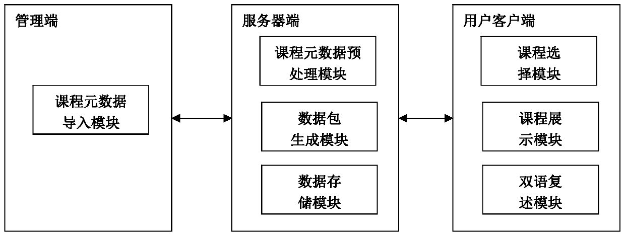 Word corresponding translation based foreign language teaching system and method