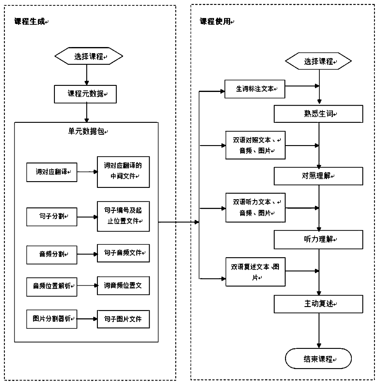 Word corresponding translation based foreign language teaching system and method