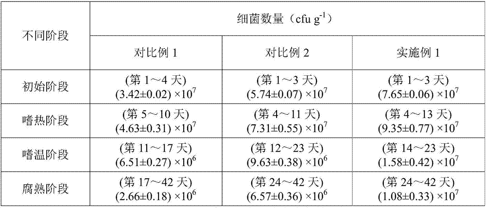 Composting contaminated soil restoration method through straw