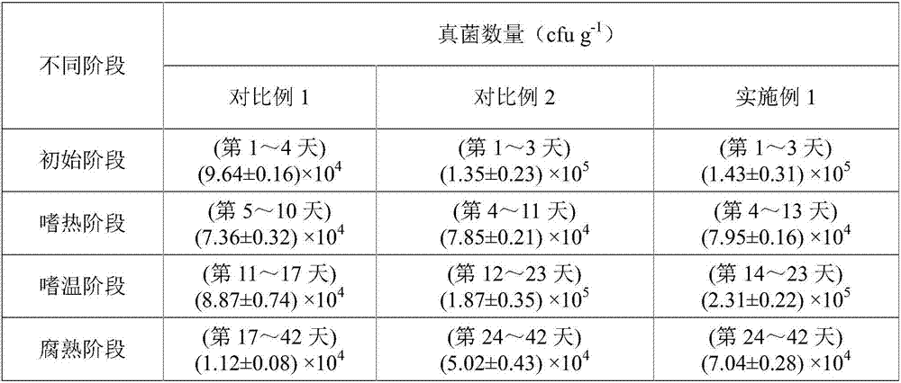 Composting contaminated soil restoration method through straw