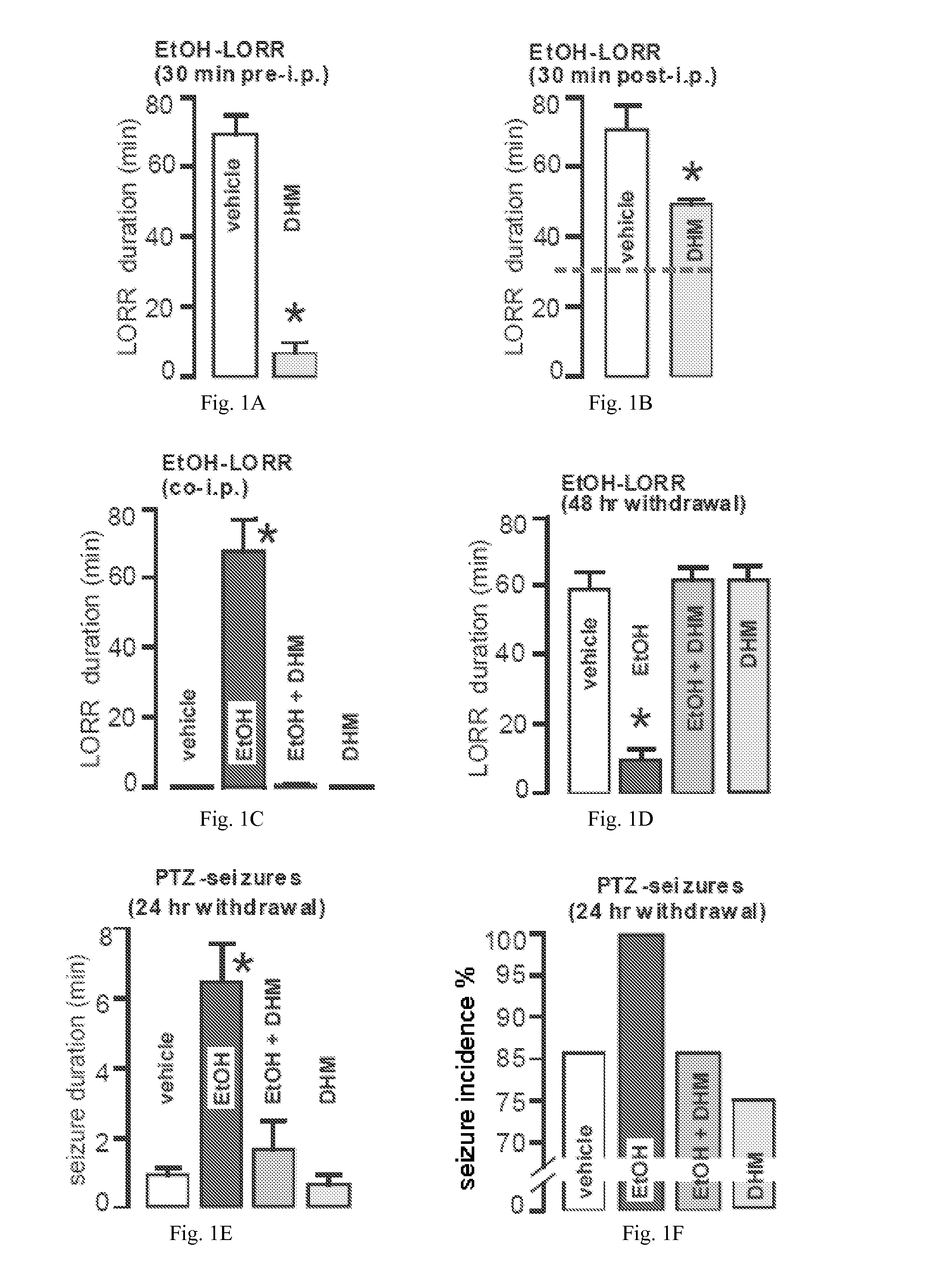 Methods of Treating Alcohol Intoxication, Alcohol Use Disorders and Alcohol Abuse Which Comprises the Administration of Dihydromyricetin