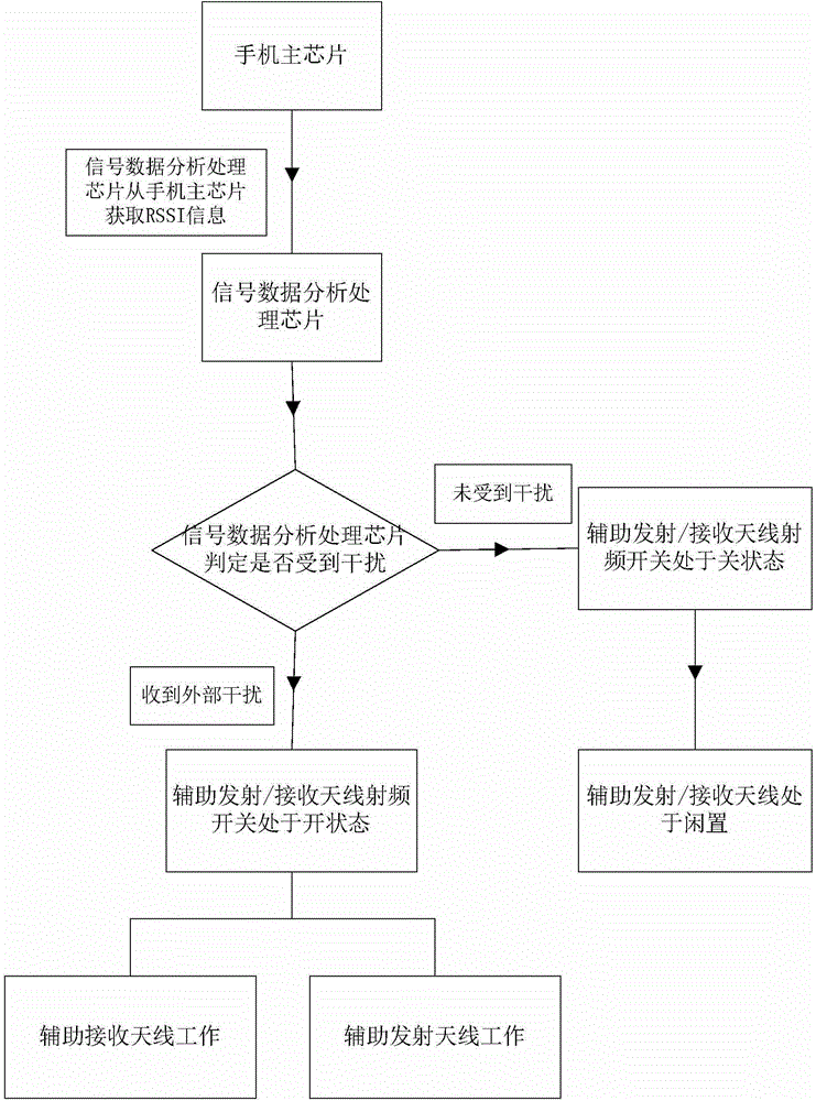 Terminal signal transmit-receive device and method