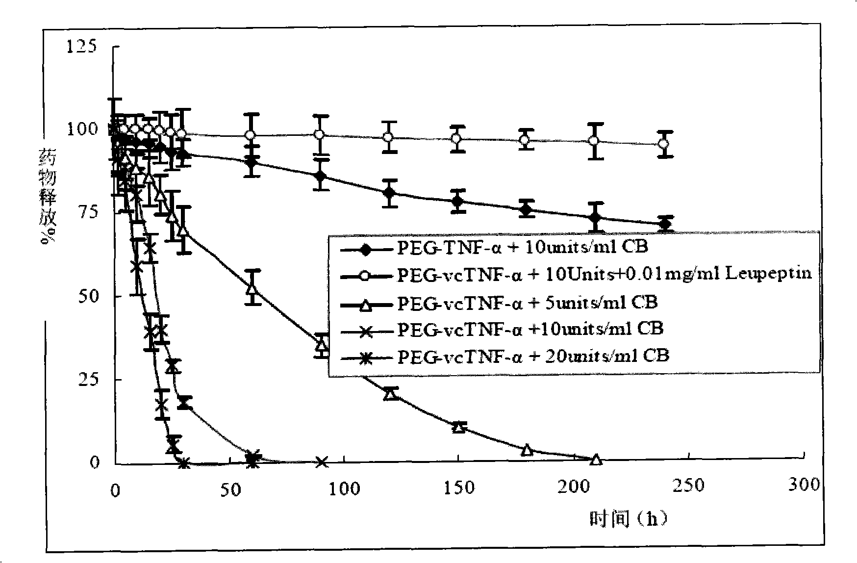 Polyethylene glycol-dipeptide-antitumour drug complex and use thereof