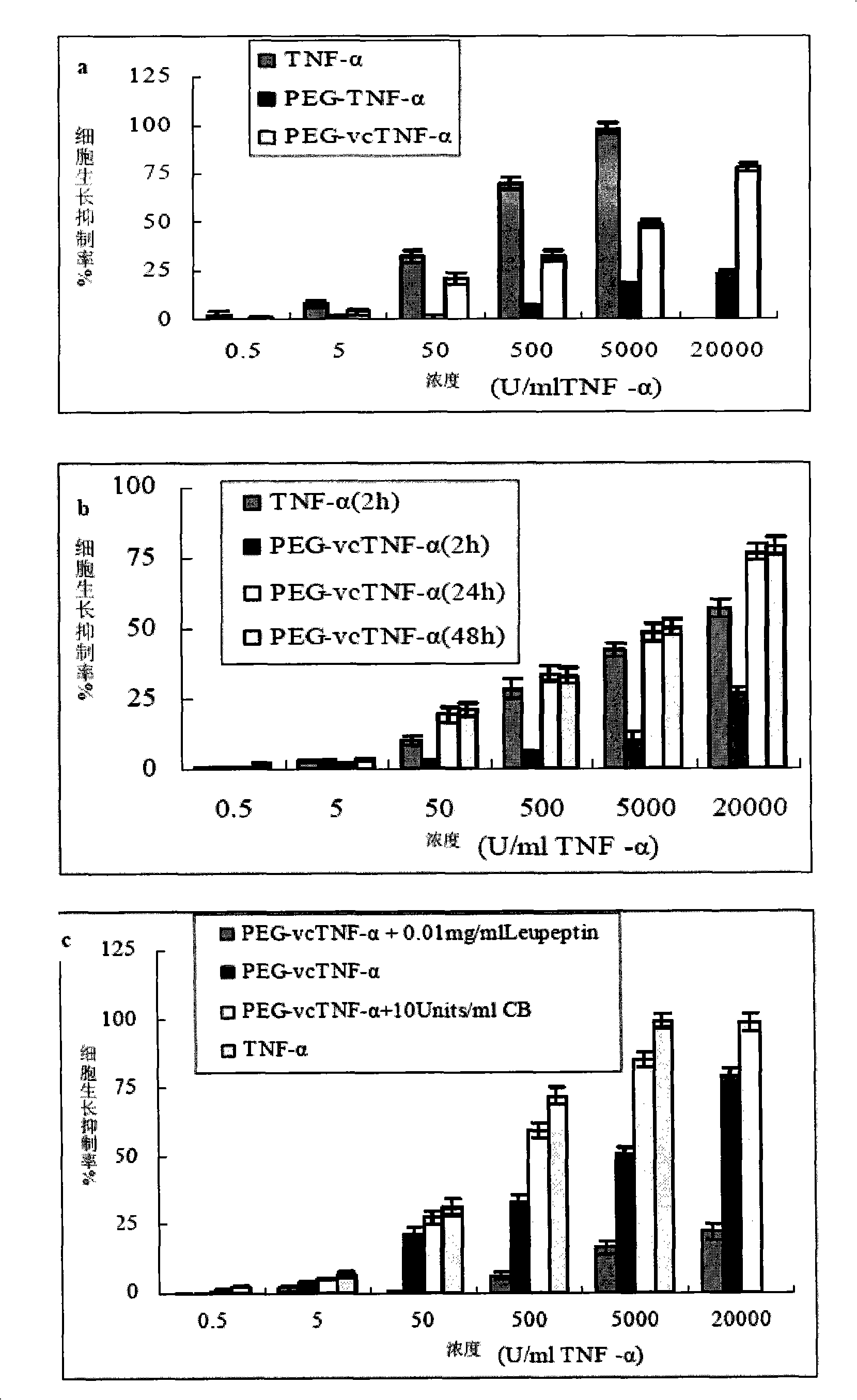 Polyethylene glycol-dipeptide-antitumour drug complex and use thereof