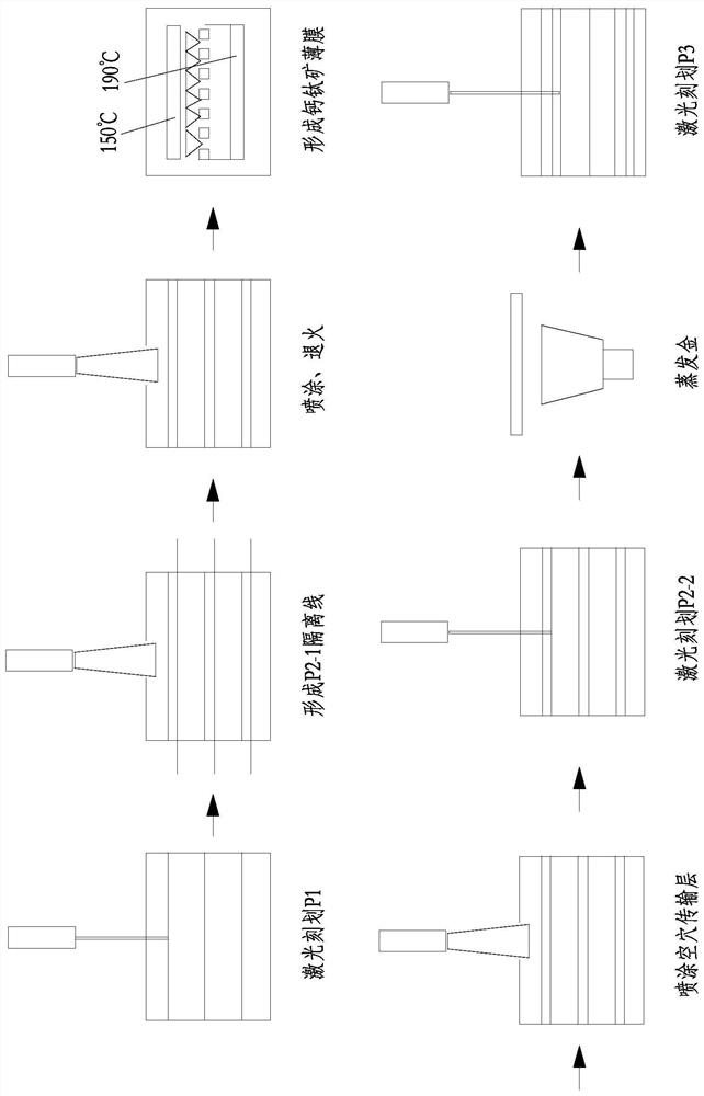 A kind of preparation method of perovskite solar cell module