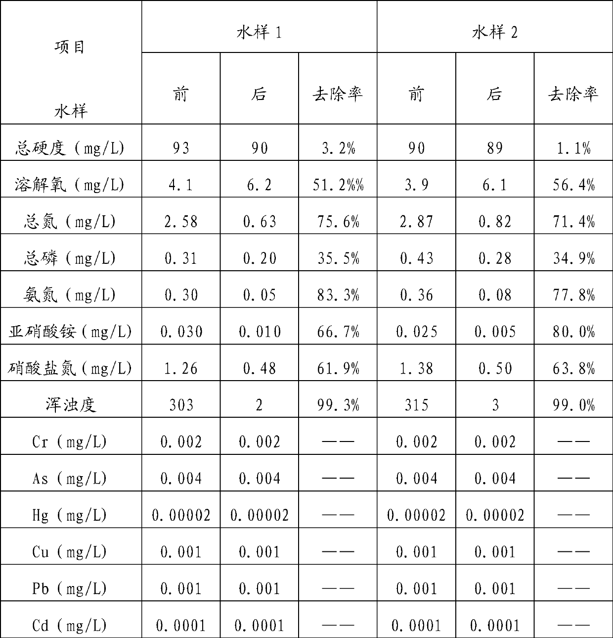 Water purifying agent and preparation method thereof