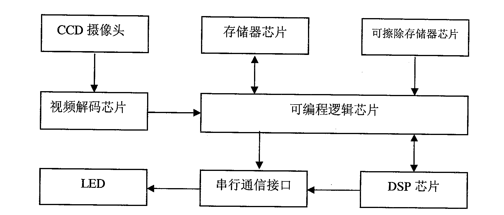 Image-based bus passenger number automatic statistics meter