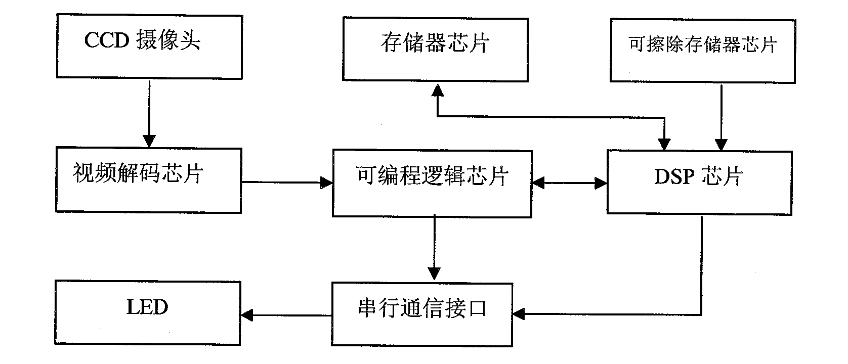 Image-based bus passenger number automatic statistics meter