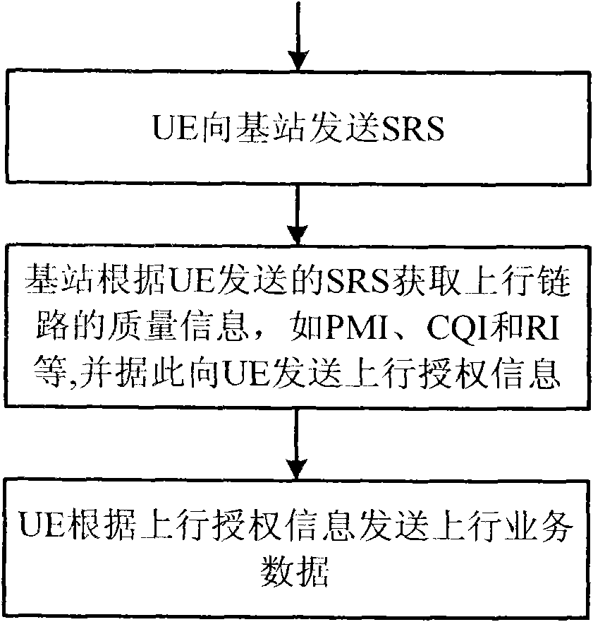 Method and system for acquiring information of uplink channel and downlink channel