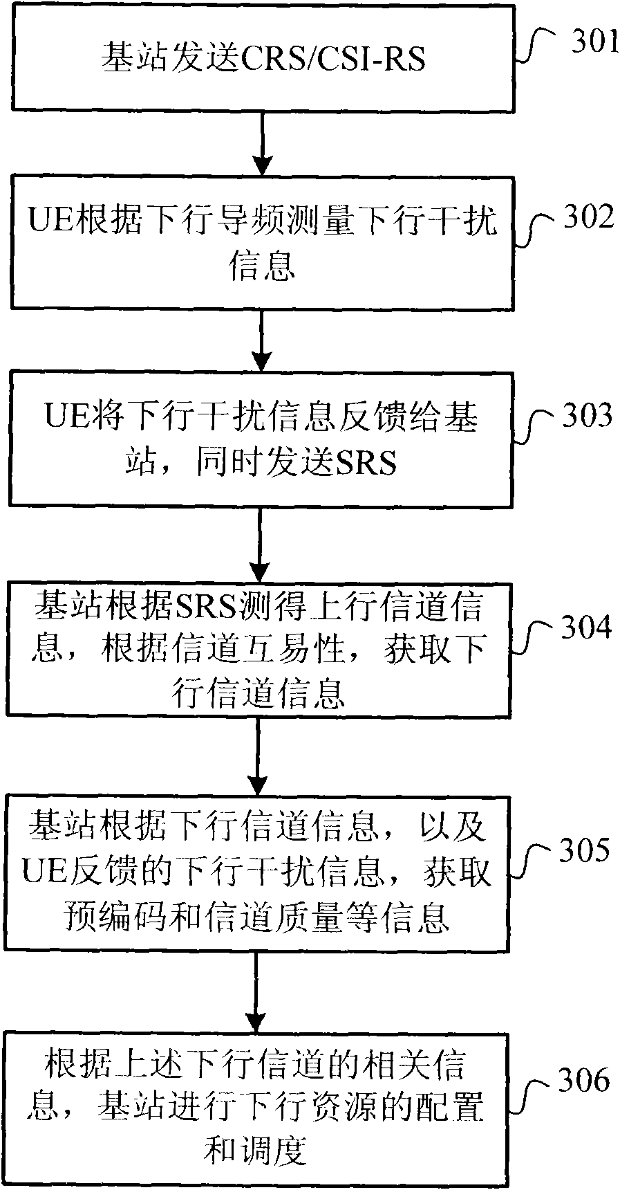 Method and system for acquiring information of uplink channel and downlink channel