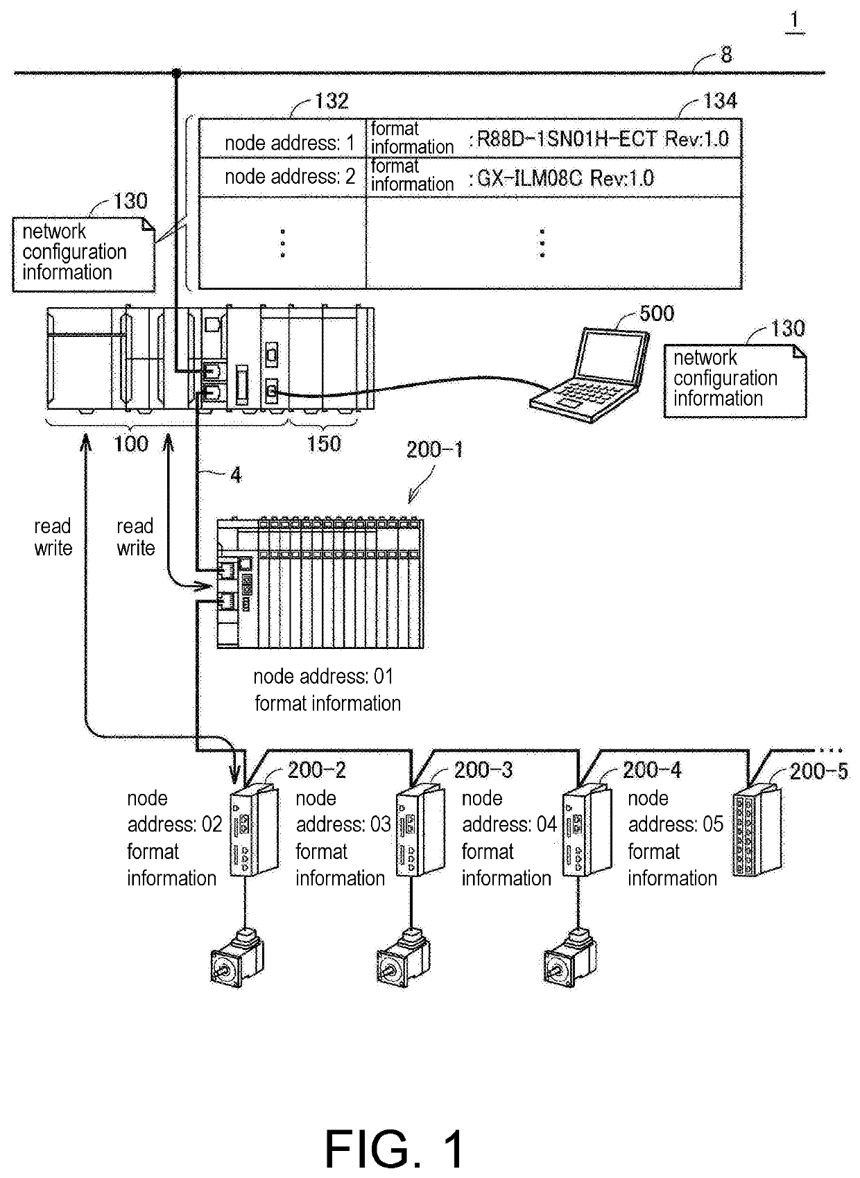 Control system and control method