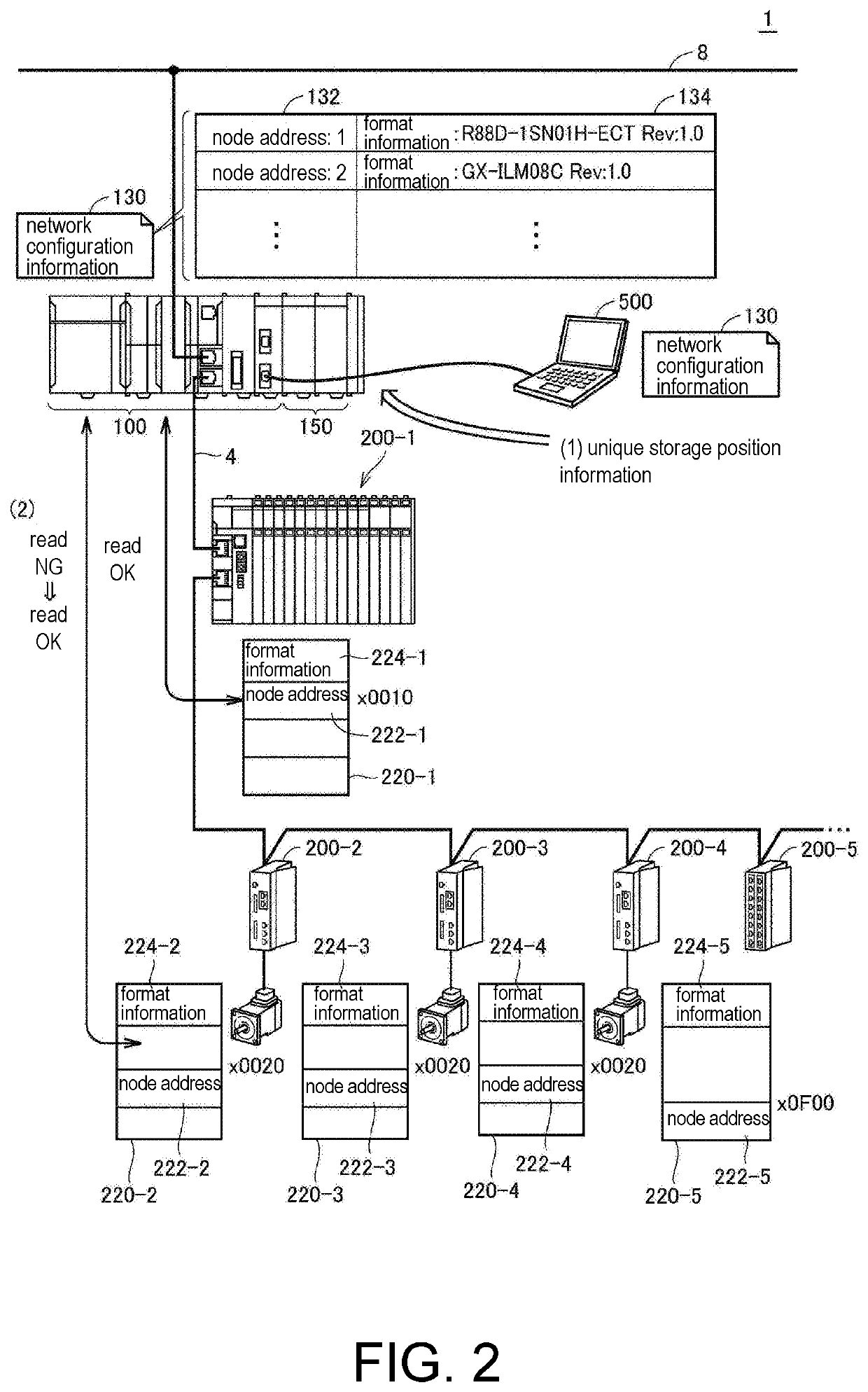 Control system and control method