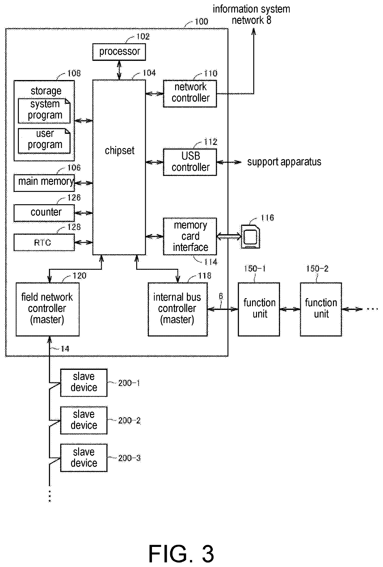 Control system and control method