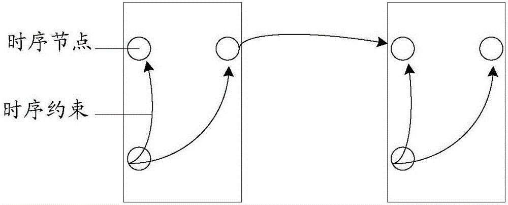 Static timing analysis method and device