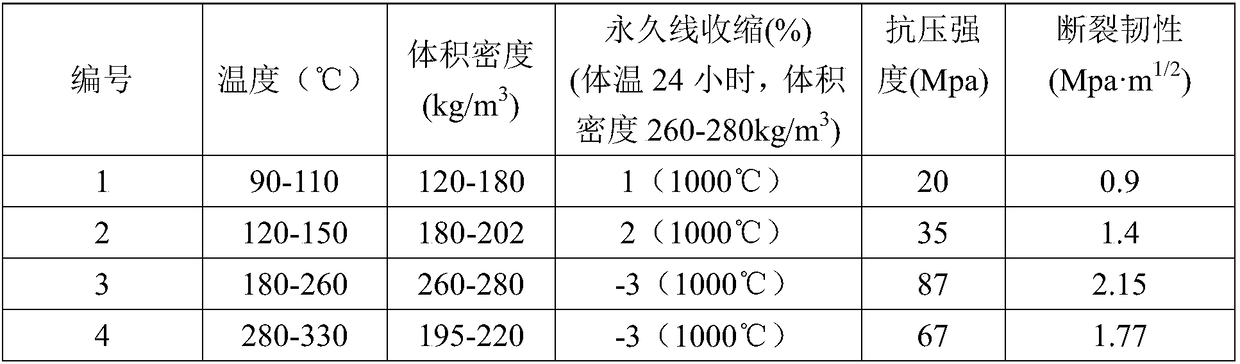 Environment-friendly inorganic fiber heat insulation felt and preparation method thereof