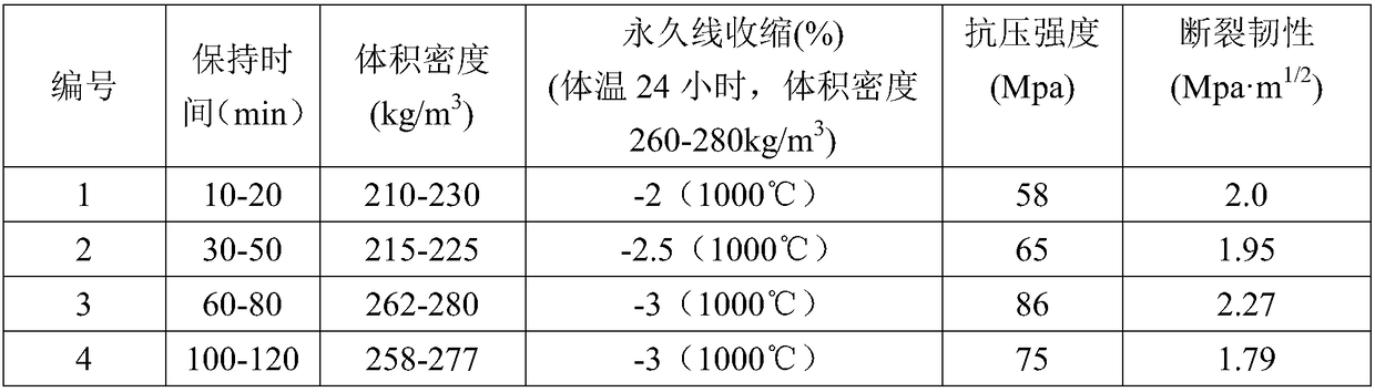 Environment-friendly inorganic fiber heat insulation felt and preparation method thereof