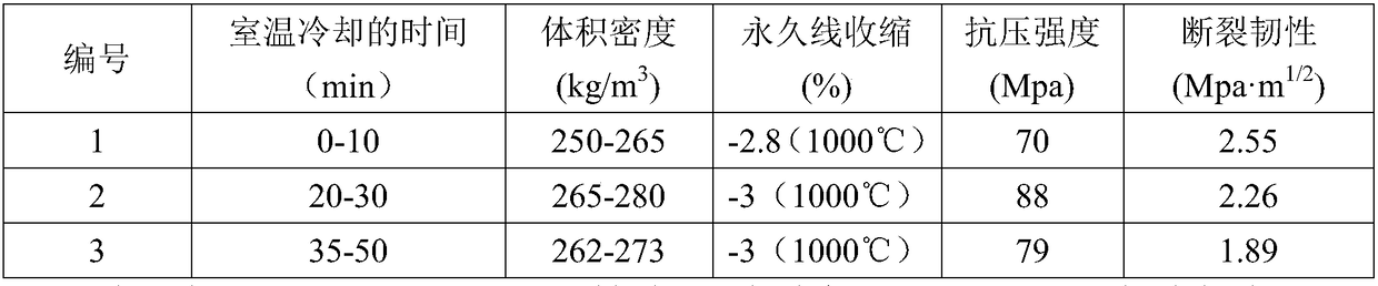 Environment-friendly inorganic fiber heat insulation felt and preparation method thereof