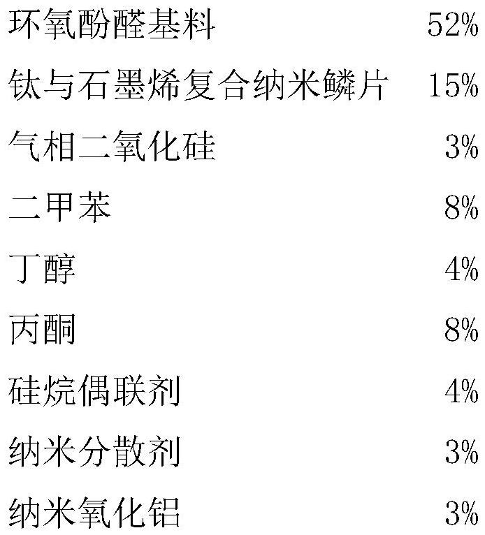 Preparation method of thin composite nano flake paint