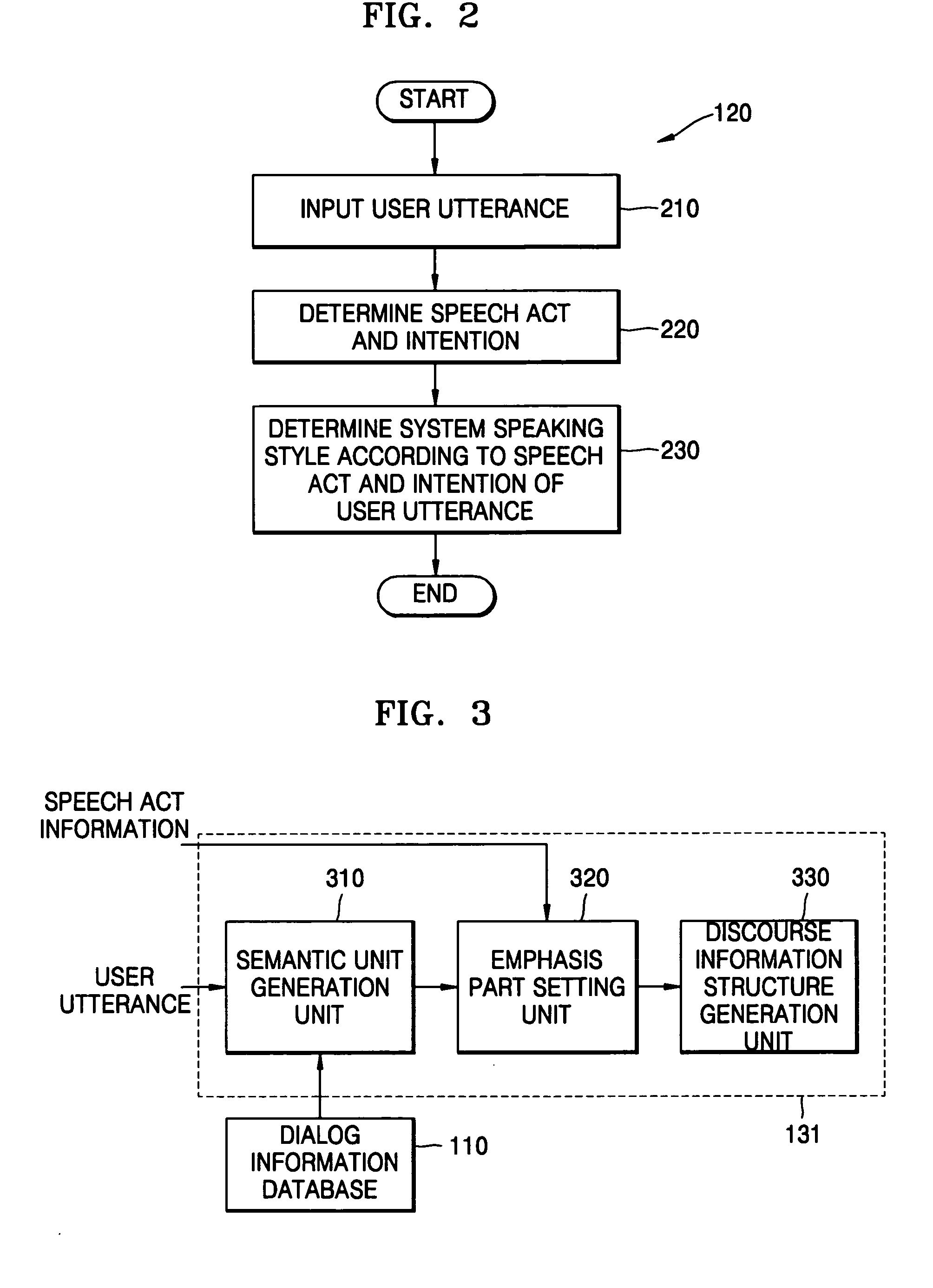 Method and apparatus for generating dialog prosody structure, and speech synthesis method and system employing the same