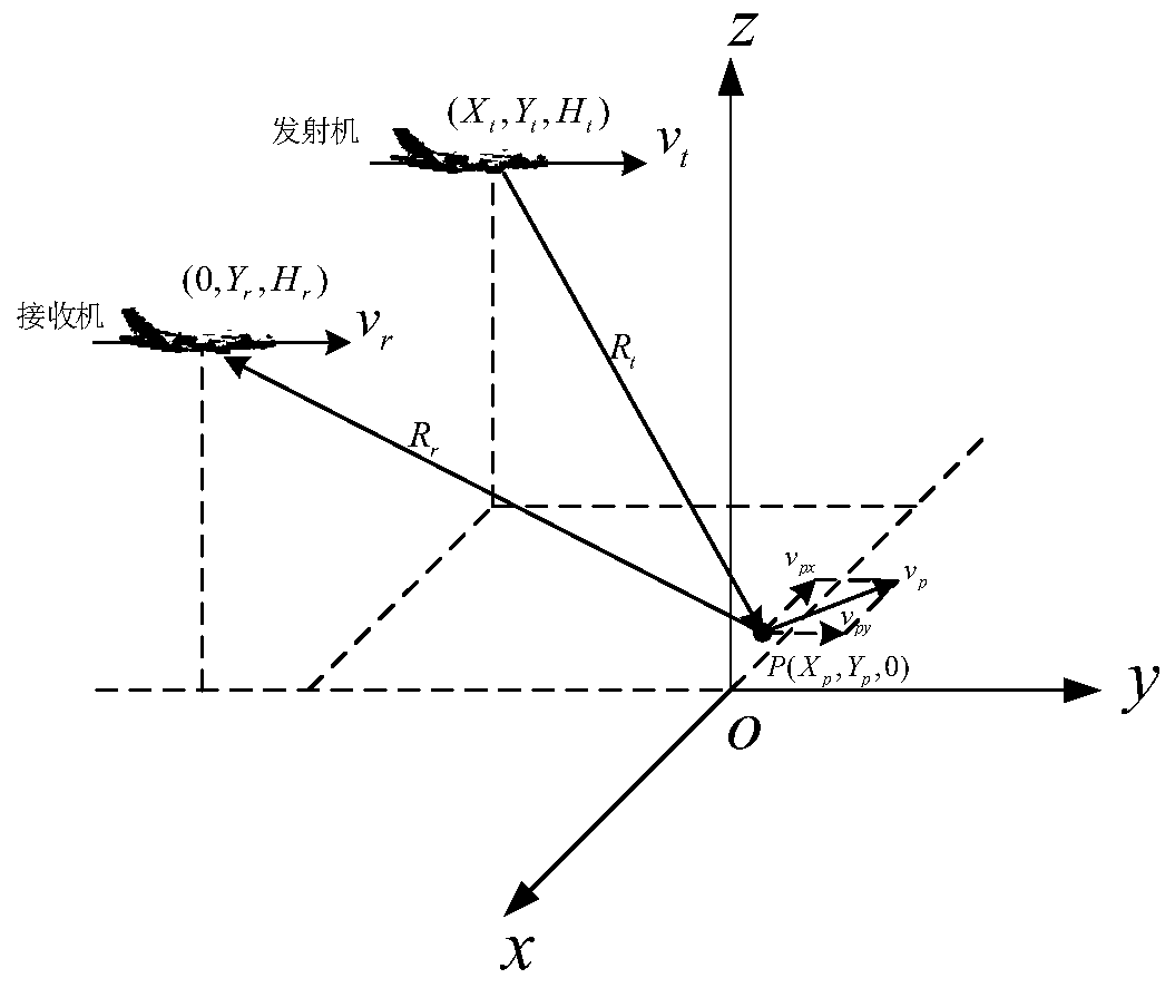 NLCS imaging-based multi-channel two-pulse clutter cancellation method for double-base forward looking SAR