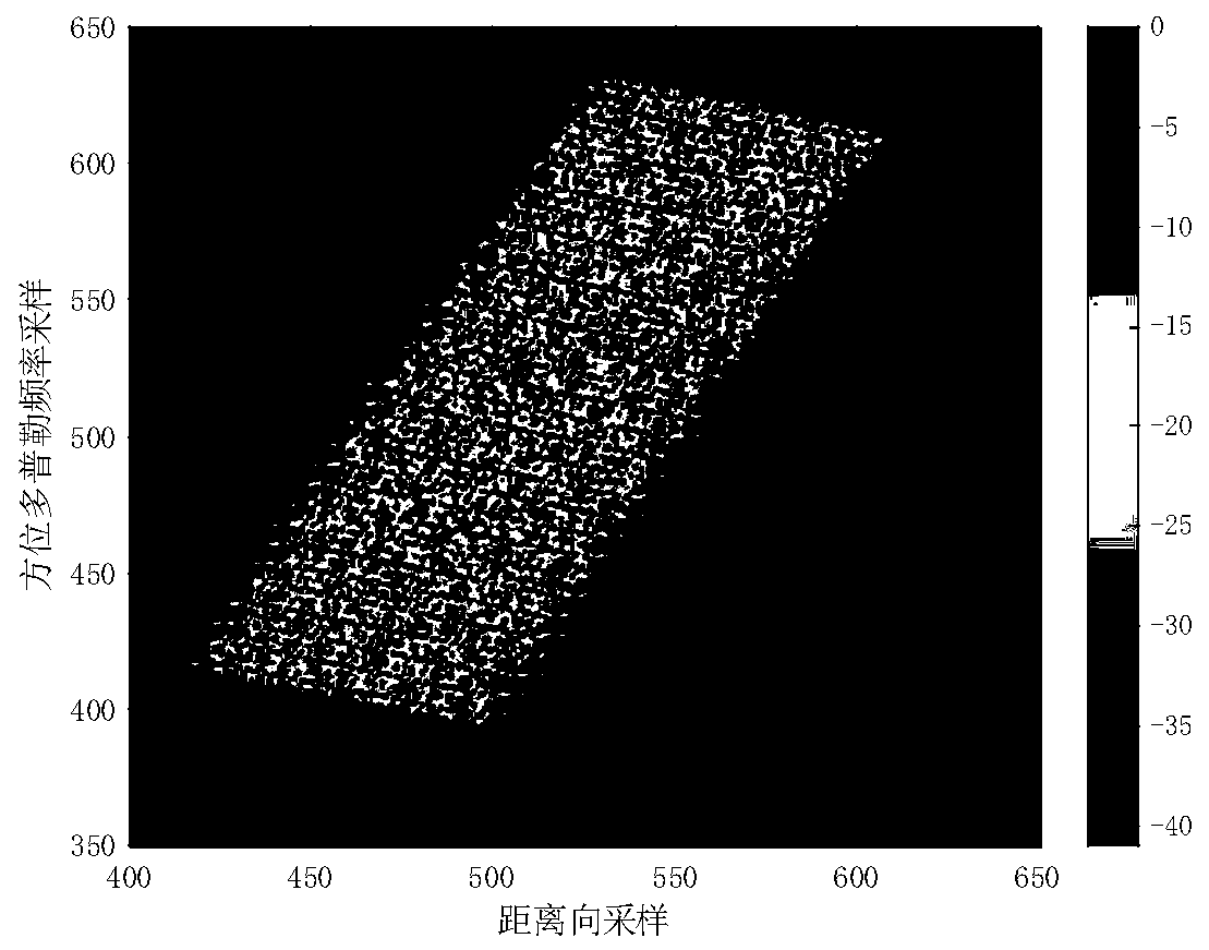 NLCS imaging-based multi-channel two-pulse clutter cancellation method for double-base forward looking SAR