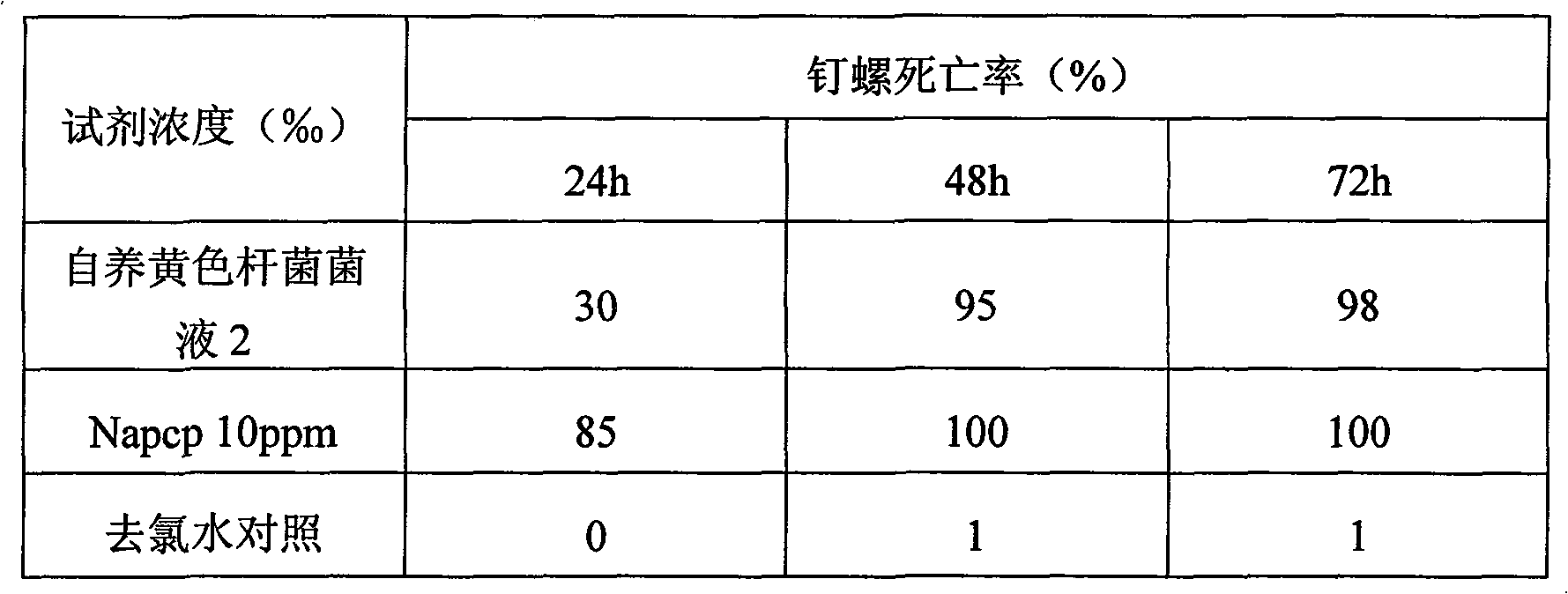 Yellow bacillus and its snail killing agent