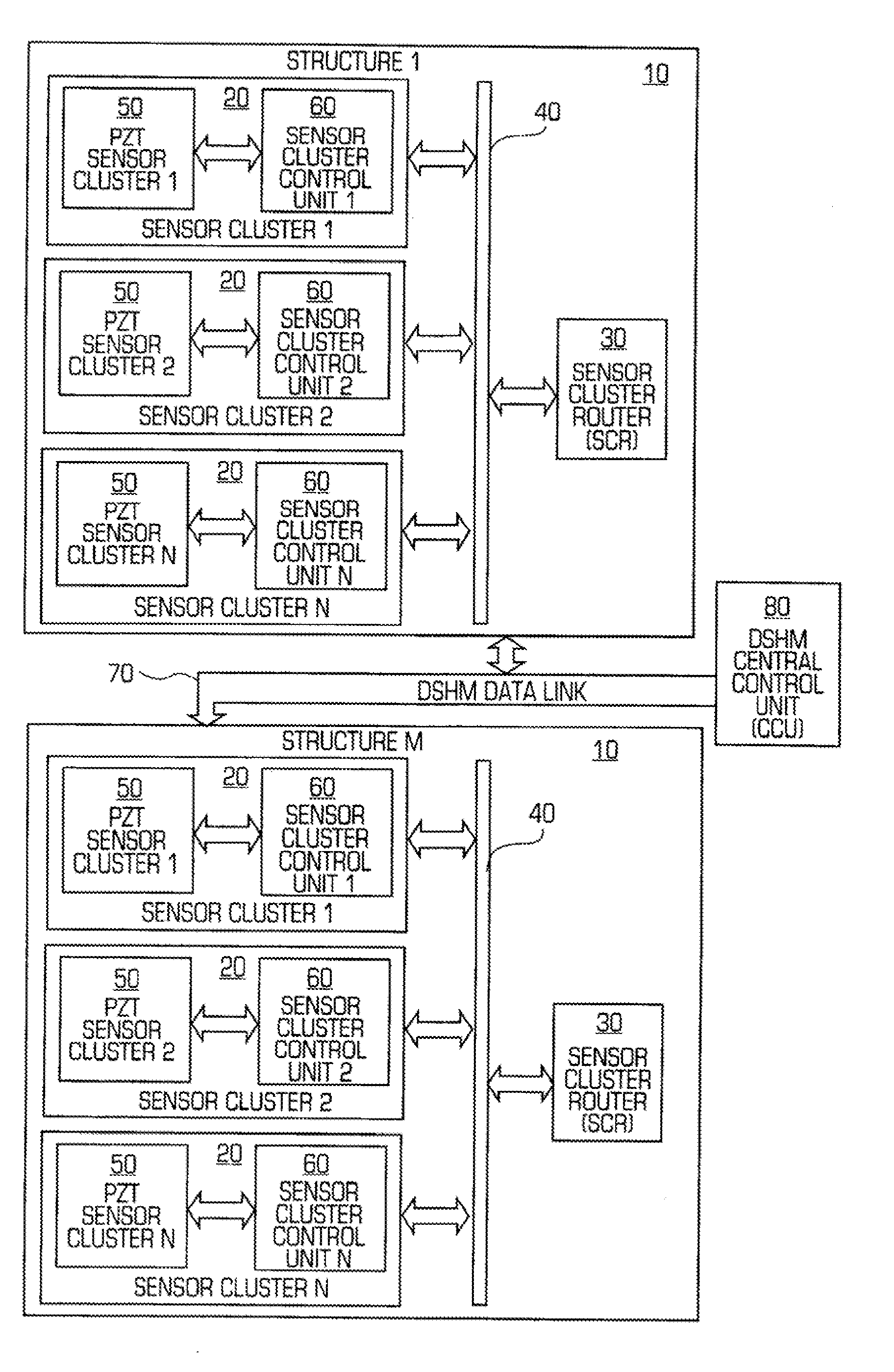 Structural health monitoring network